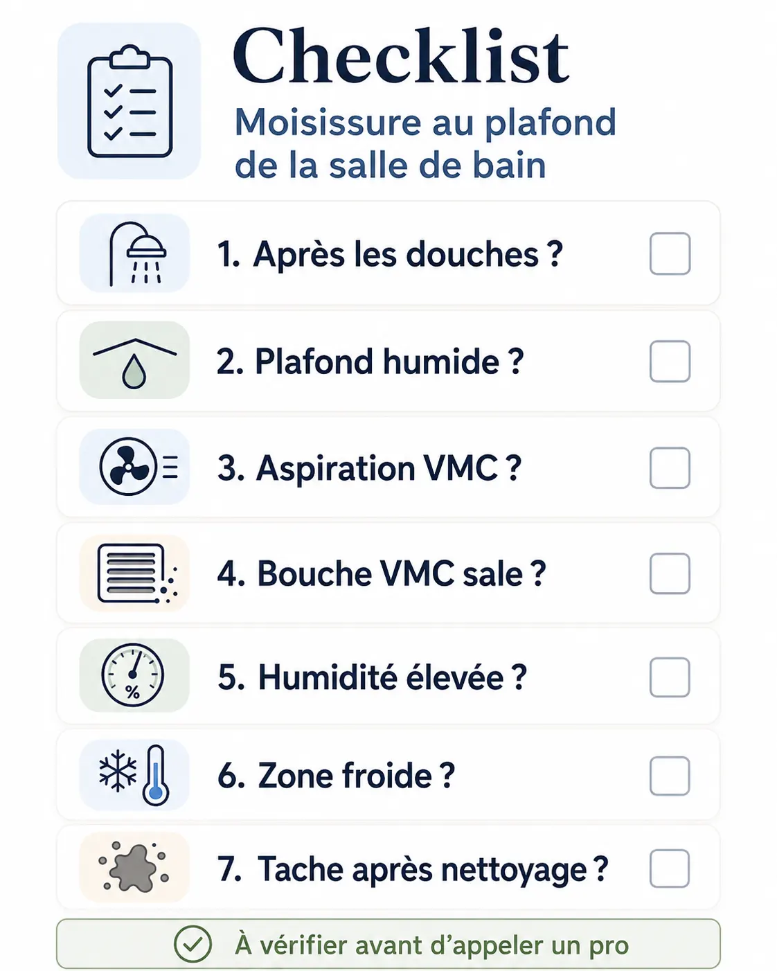 Checklist visuelle DocteurMaison : Moisissure au plafond de la salle de bain